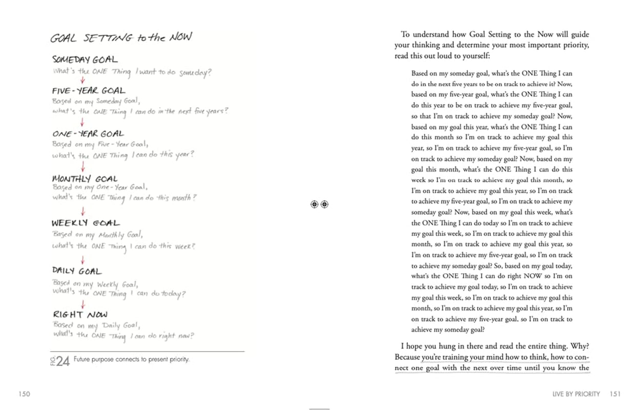 The ONE Thing: the Surprisingly Simple Truth about Extraordinary Results