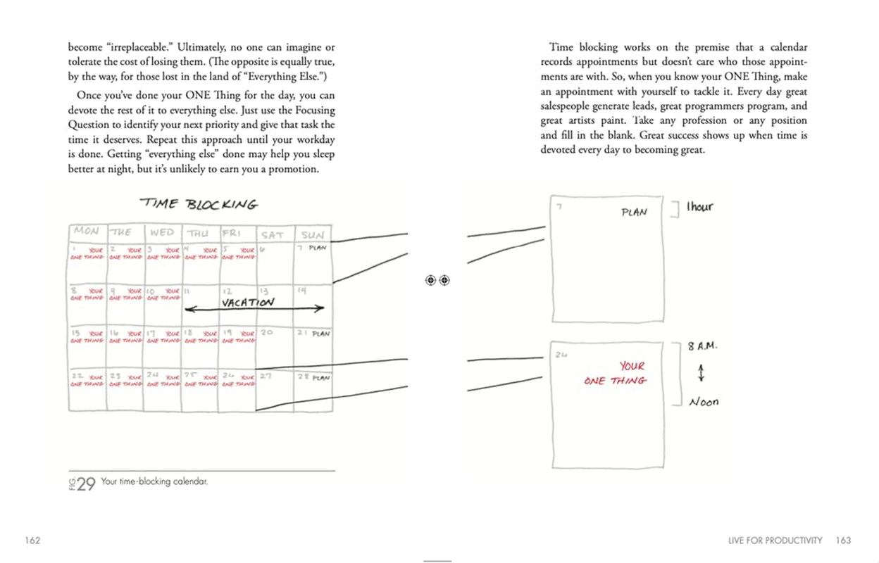 The ONE Thing: the Surprisingly Simple Truth about Extraordinary Results