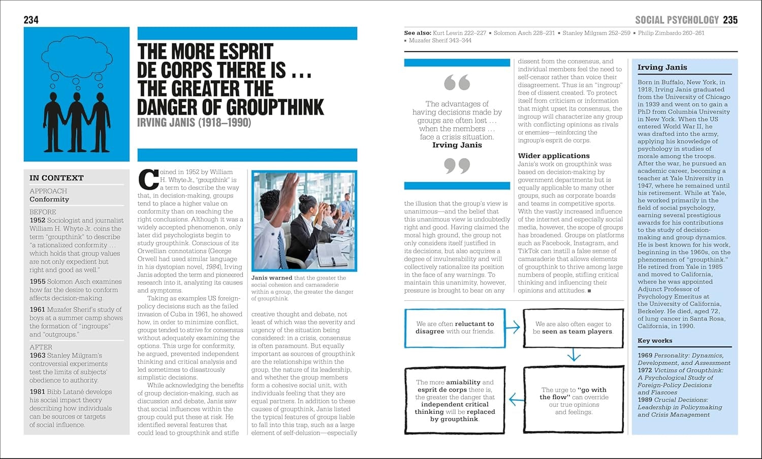 The Psychology Book: Big Ideas Simply Explained (DK Big Ideas)