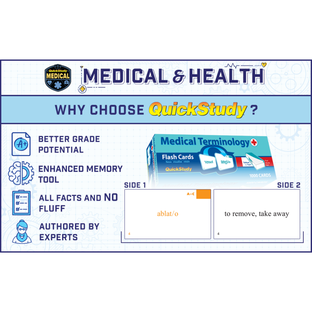 4-in-1 Anatomy & Medical Study Bundle | Anatomy Flash Cards + Atlas + Medical Terminology