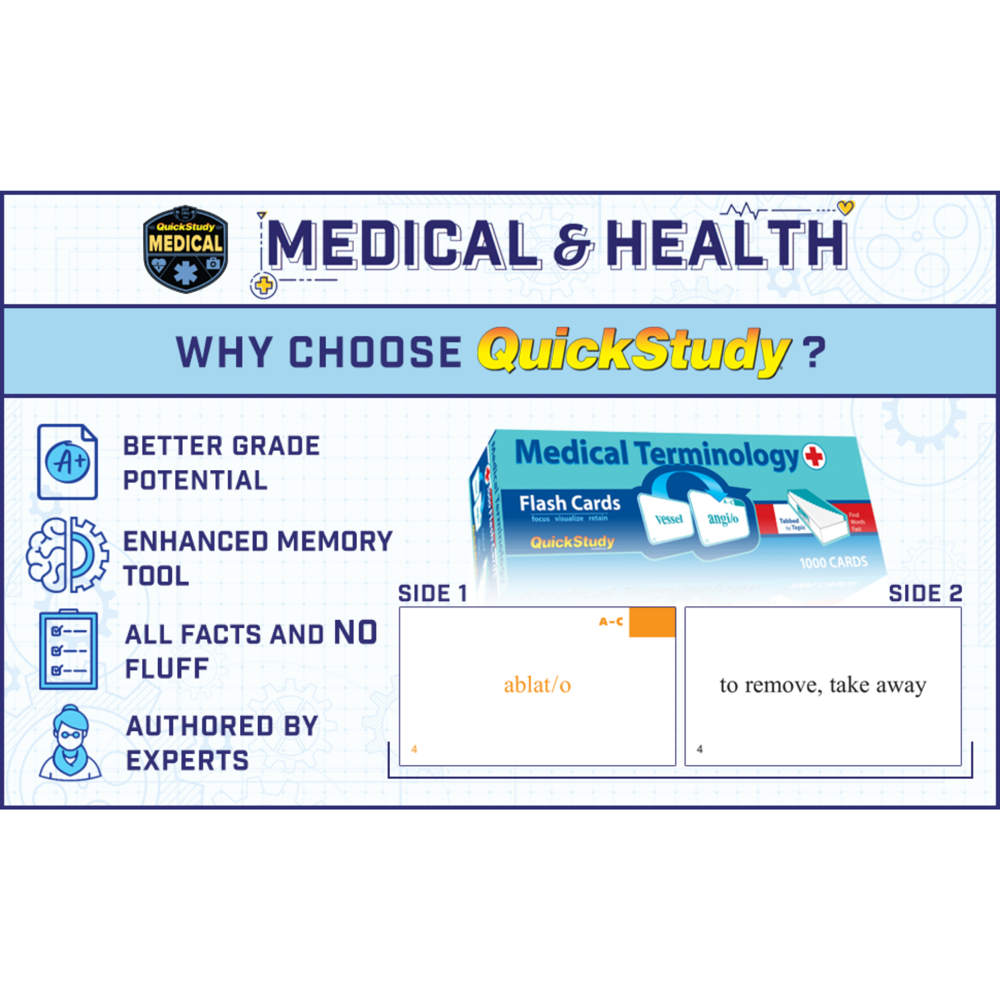 4-in-1 Anatomy & Medical Study Bundle | Anatomy Flash Cards + Atlas + Medical Terminology