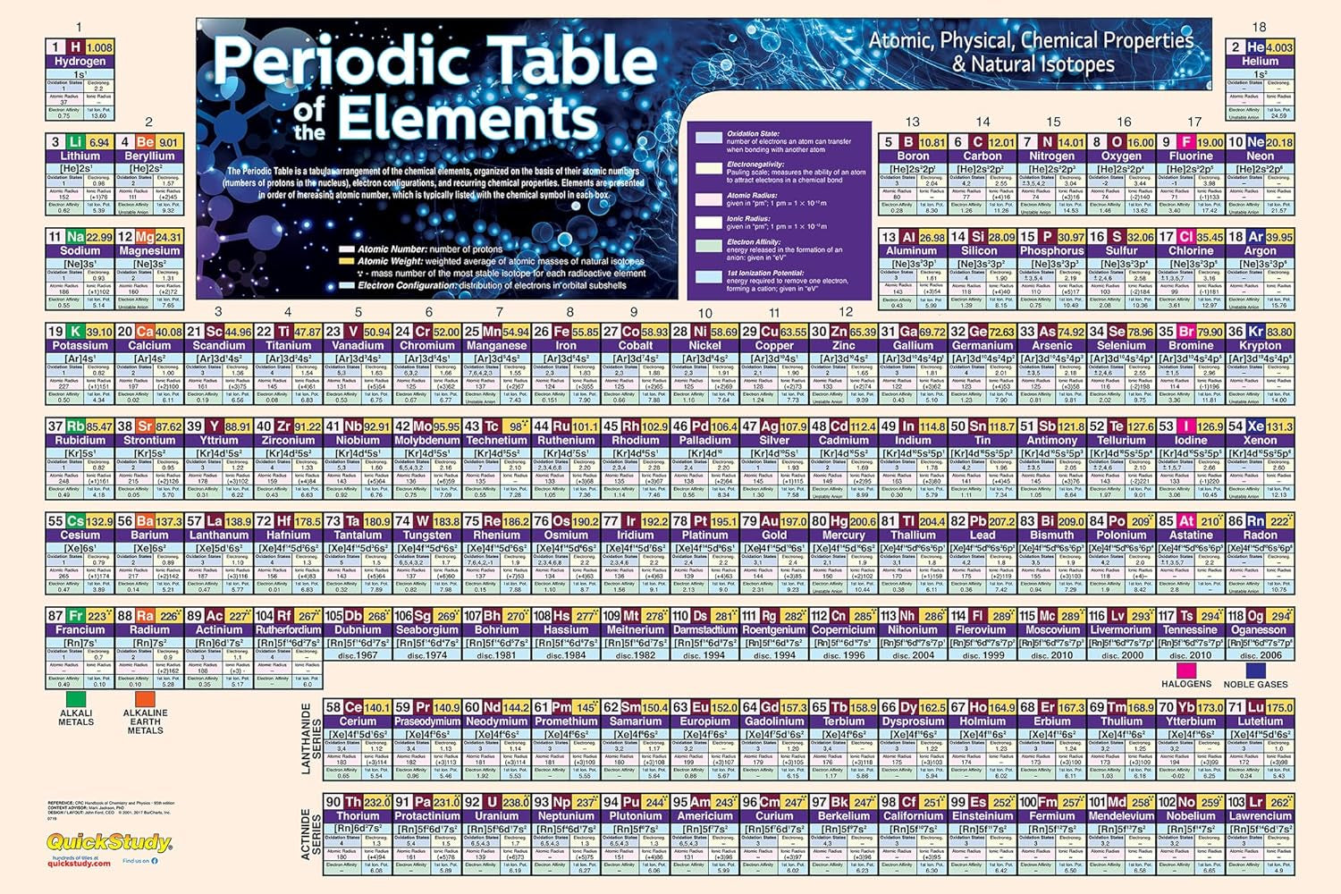 Periodic Table Poster - Laminated (36 X 24 Inches): a Quickstudy Reference to the Elements