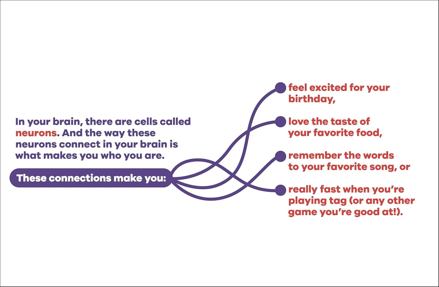 A Kids Book about Neurodiversity